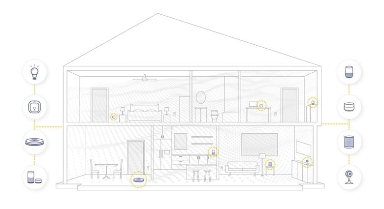 AI and Smart Home Automation for Connected Living