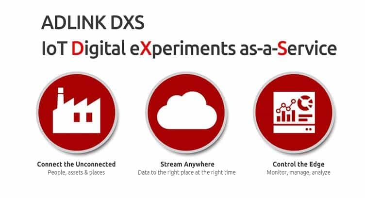 ADLINK&#039;s Digital eXperiments as-a-Service Helps Launch of IoT Services