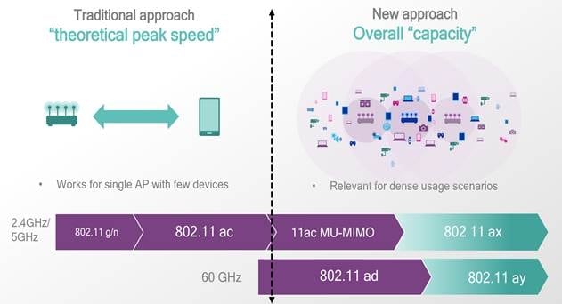 Japan&#039;s KDDI to Roll Out 4x Faster 802.11ax Home WiFi Gateway in Q1 2018