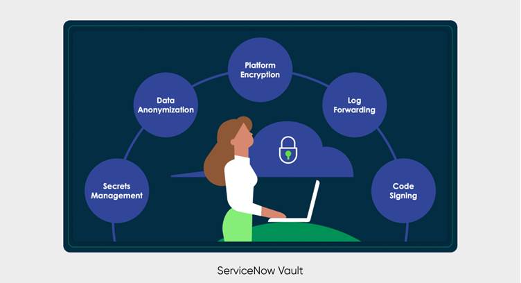 ServiceNow Delivers More Features in Now Platform Tokyo Release