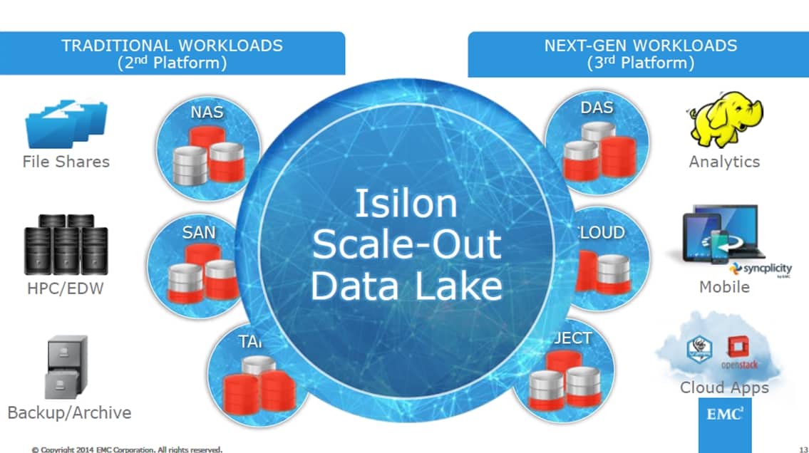EMC&#039;s New Data Lake Solution to Offer Malaysian Enterprises Enhanced Big Data &amp; Analytics Capabilities