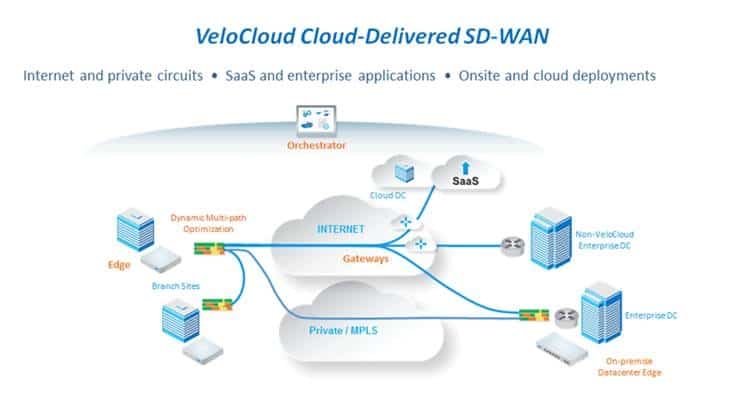 VeloCloud Partners Net One Systems to Deliver SD-WAN Services in Japan