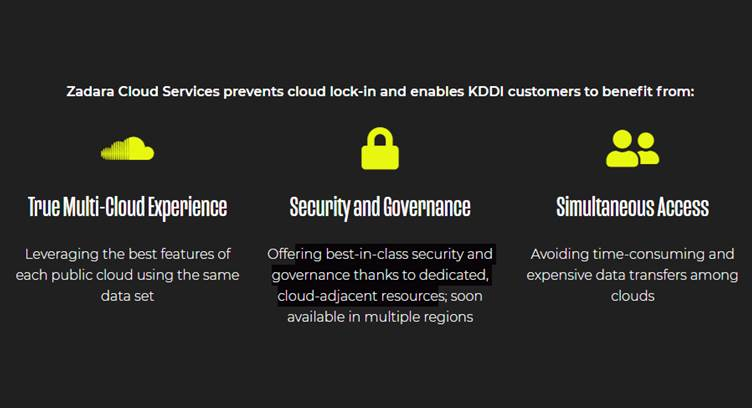 KDDI Offers Zadara’s Storage-as-a-Service Platform to Enterprise Customers