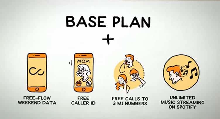 M1&#039;s New Custom Plans to Replace All Existing Mobile Plans
