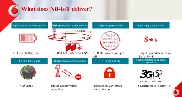 Vodafone Launches Commercial NB-IoT Network in Spain