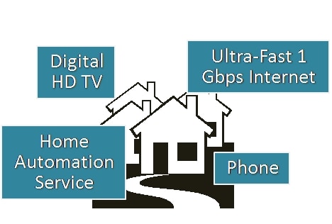 Did You Close the Garage? C Spire SmartHome IoT Service Does It For You from A 100 Miles Away