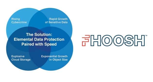 Verizon Enhances SD-Perimeter Service with Security Technology from FHOOSH