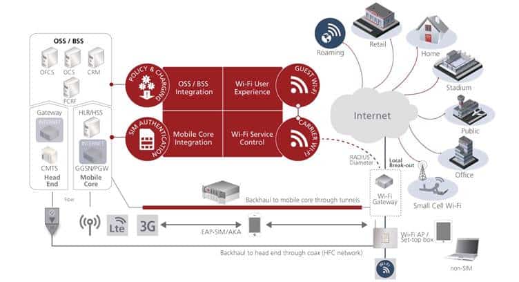 Swisscom Upgrades Entire WiFi Core System with Aptilo Wi-Fi Service Management