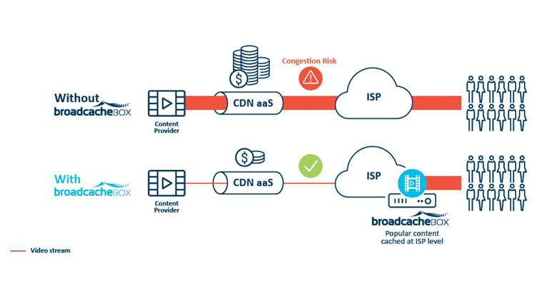 MobiledgeX, Broadpeak Test Video Streaming using Virtual Caching at Edge Cloud