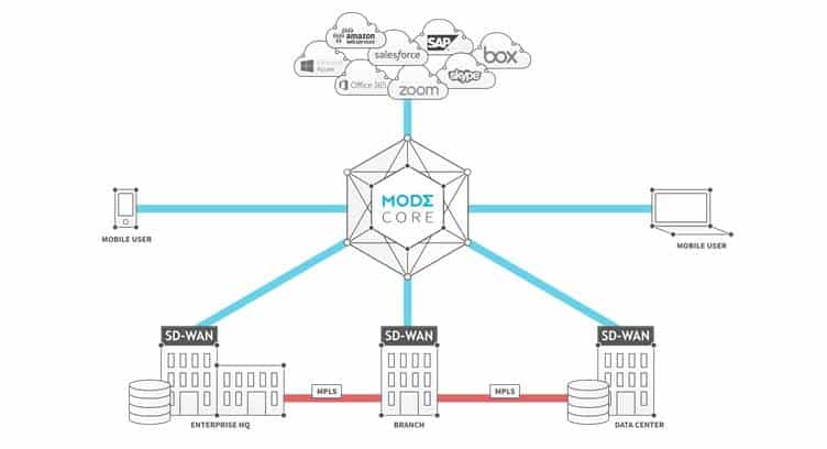 Mode Partners Versa Networks to Extend Flexibility and Visibility of Versa’s Secure SD-WAN