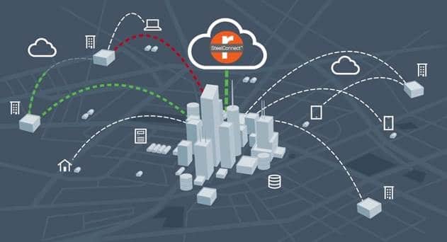Orange Business Services Taps Riverbed&#039;s SD-WAN to Strengthen Hybrid Network Offering