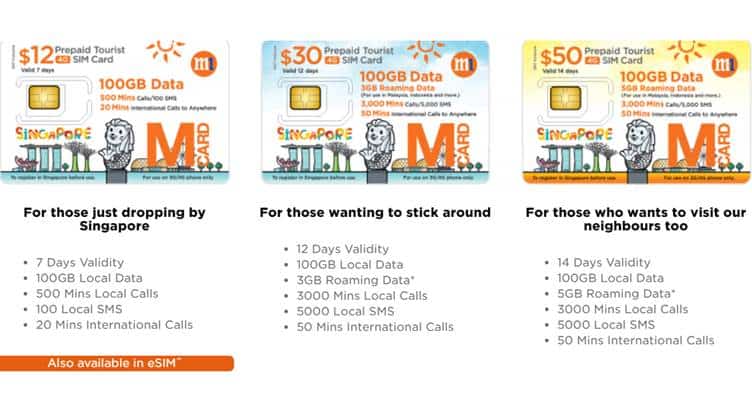 Singapore&#039;s M1 Rolls Out Prepaid eSIM Card for Inbound Tourists