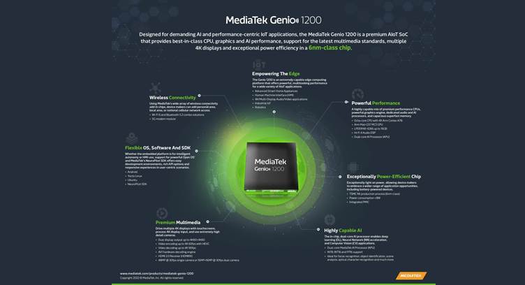 MediaTek Unveils New Genio Platform for AIoT Devices
