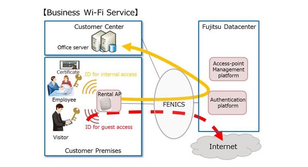 FENICS II Business Wi-Fi Service