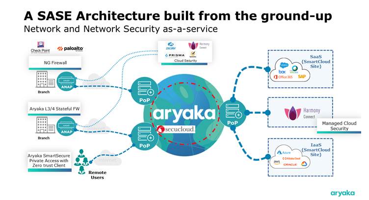 Aryaka Acquires Cloud-Based SASE Platform Secucloud