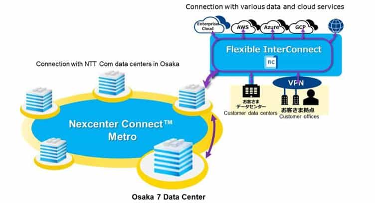NTT Com to Launch Osaka 7 Data Centers in Japan&#039;s Kansai Region