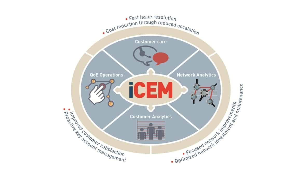 Accanto Systems iCEM Version 6.0 Serves Significantly More Traffic and Data Volumes