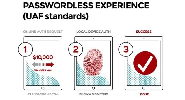 NTT DOCOMO Rolls Out FIDO Biometric Authentication to iOS Customers