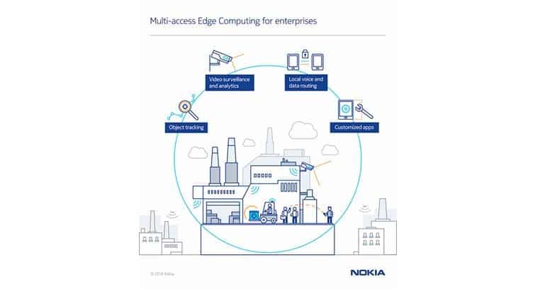 Nokia, China Unicom Deploy Private LTE Network with Virtualized MEC at BMW Plant in China