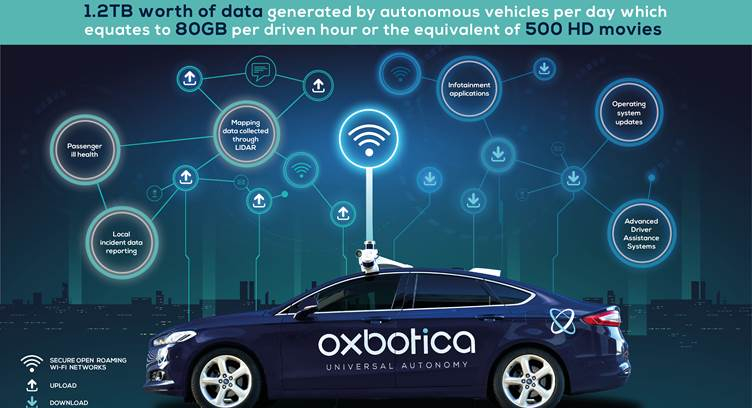 Oxbotica, Cisco Partner to Tackle Autonomous Vehicle Data Challenge with OpenRoaming Platform