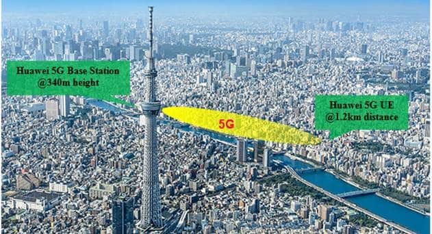 DOCOMO, Huawei Complete Long Distance 5G Field Trial on 28GHz mmWave Spectrum