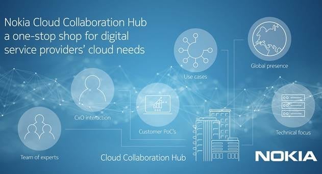 Nokia Opens First of Three New Cloud Collaboration Hubs