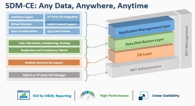 Openwave Mobility&#039;s SDM Cloud Now Available on VMware vCloud NFV