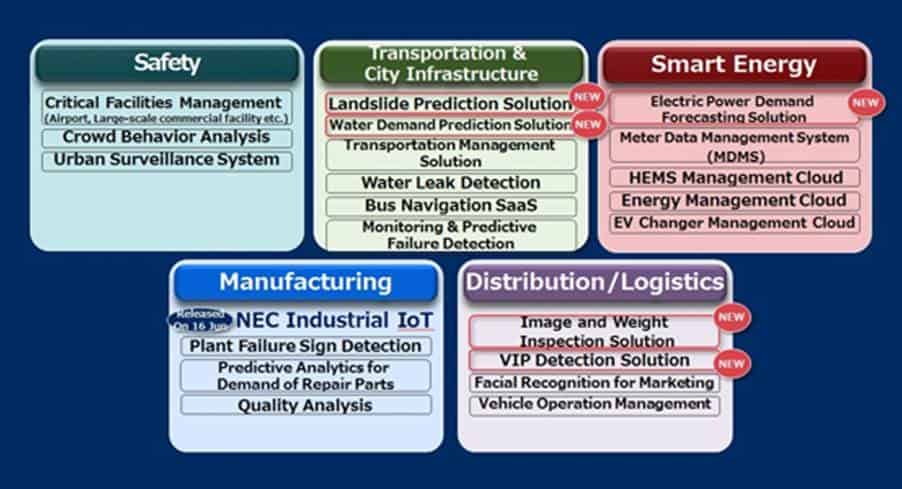 NEC Unveils New IoT Solutions and Plans to Increase Workforce in IoT by 5x by 2020