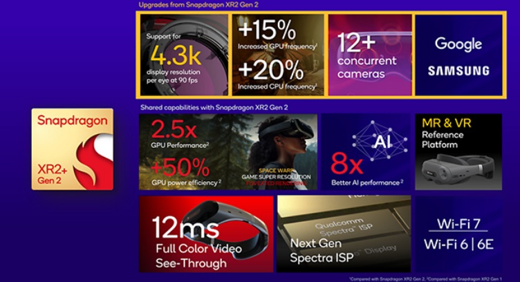 Qualcomm Powers Next Gen of Mixed Reality Experiences with Snapdragon XR2+ Gen 2