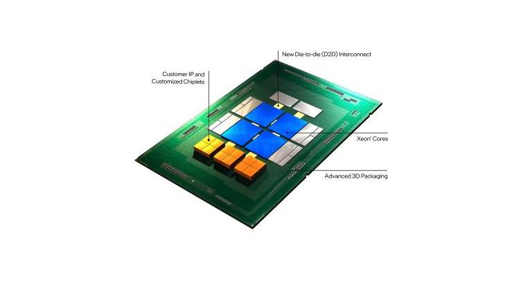 Wipro Joins Intel Foundry Services’ Accelerator to Support Complex SoC &amp; ASIC Design
