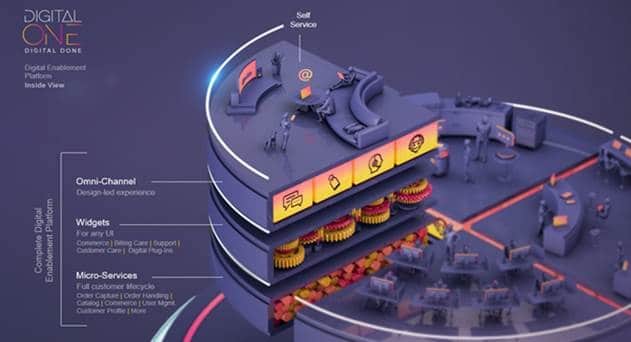 Amdocs Launches Cloud Native, Microservices-based Digital Enablement ...