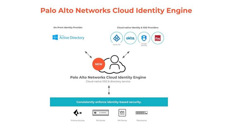 Palo Alto Networks Intros Zero Trust Network Security