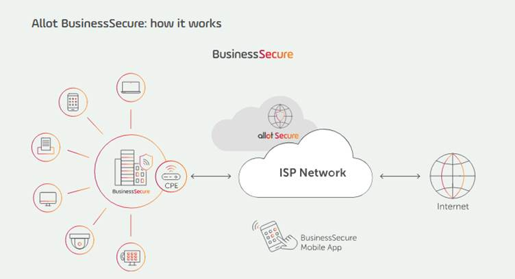 Allot Launches Network-based Antivirus Solution for CSPs to Offer to SMB and Enterprise Customers