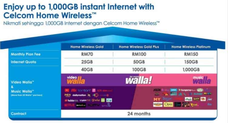 Plan celcom internet Celcom Broadband