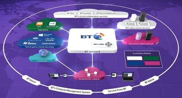 BT Lands Deal with Randstad to Provide Cloud Connectivity Across 37 Countries