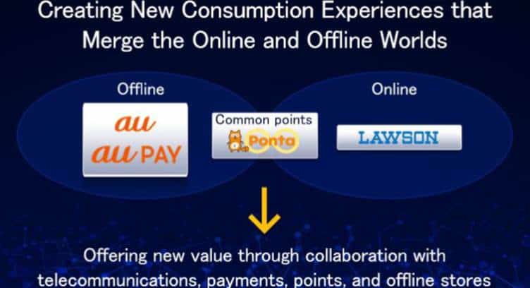 KDDI to Create New Consumption Experiences that Merge Online and Offline Worlds