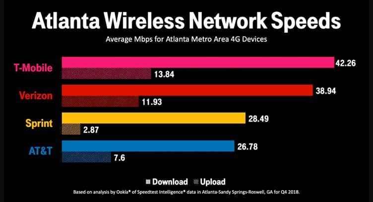 T-Mobile Deploys LAA, LTE-A-based Small Cells, DAS and C-RAN in Atlanta Ahead of Super Bowl LIII