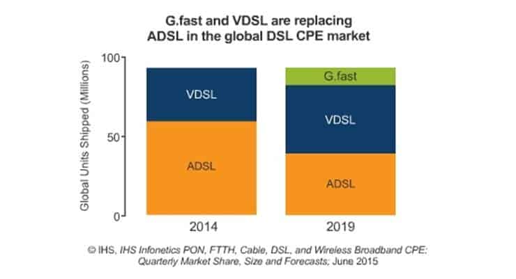G.fast and DOCSIS 3.1 Add Mometum to CPE Market - IHS