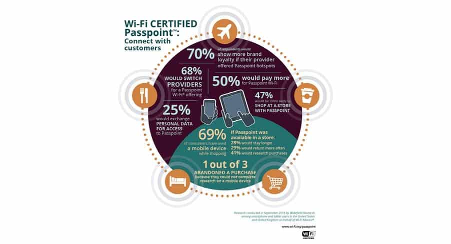 Dual-Band WiFi Surpasses Single-Band 2.4GHz; 5GHz WiFi Devices Forecast to Hit 68% in 2015