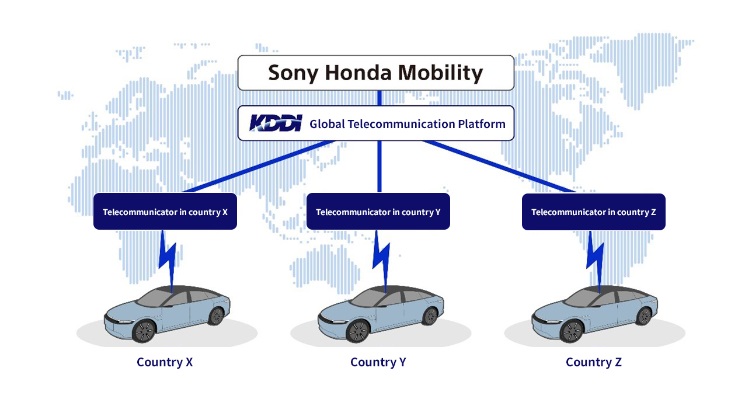 KDDI Collaborates with Sony Honda Mobility to Drive Connected Businesses