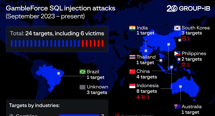 Group-IB Exposes Hacker Group GambleForce Targeting APAC Websites with SQL Injections
