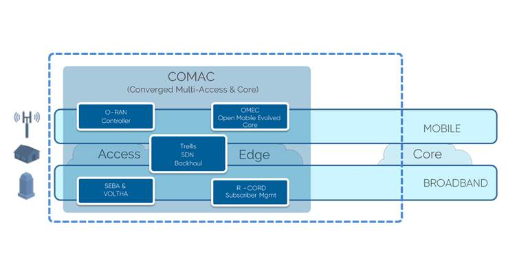 Open Networking Foundation Releases Reference Design for Converged Multi-Access and Core