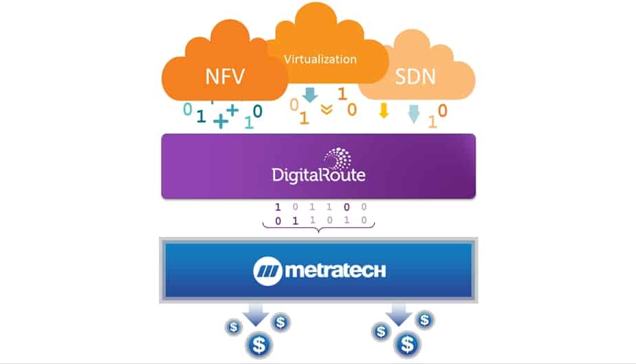 Pre-Integrated LTE Service Monetization Solution from DigitalRoute and MetraTech