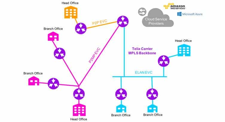 Data Center Provider 123Net Taps Telia Carrier’s 100G-enabled Global IP Backbone