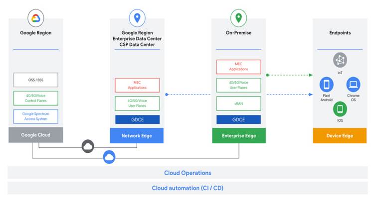 Google Cloud Unveils New Private Network Solutions on Google Distributed Cloud Edge