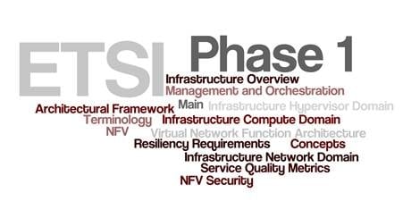 ETSI Completes Network Functions Virtualization (NFV) Phase 1, Publishes 11 Fundamental Specs